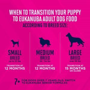 EUKANUBA™ Puppy Large Breed Dry Dog Food, 40 lb