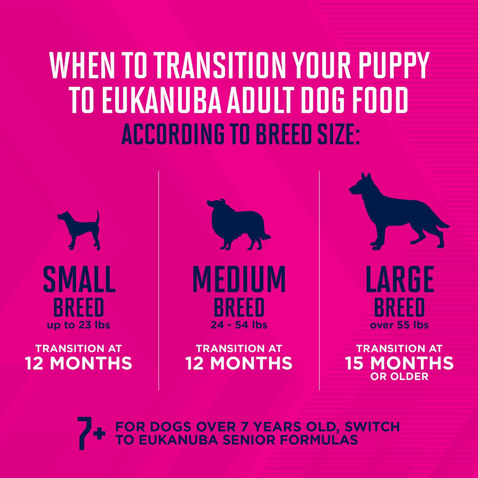 EUKANUBA™ Puppy Large Breed Dry Dog Food, 40 lb