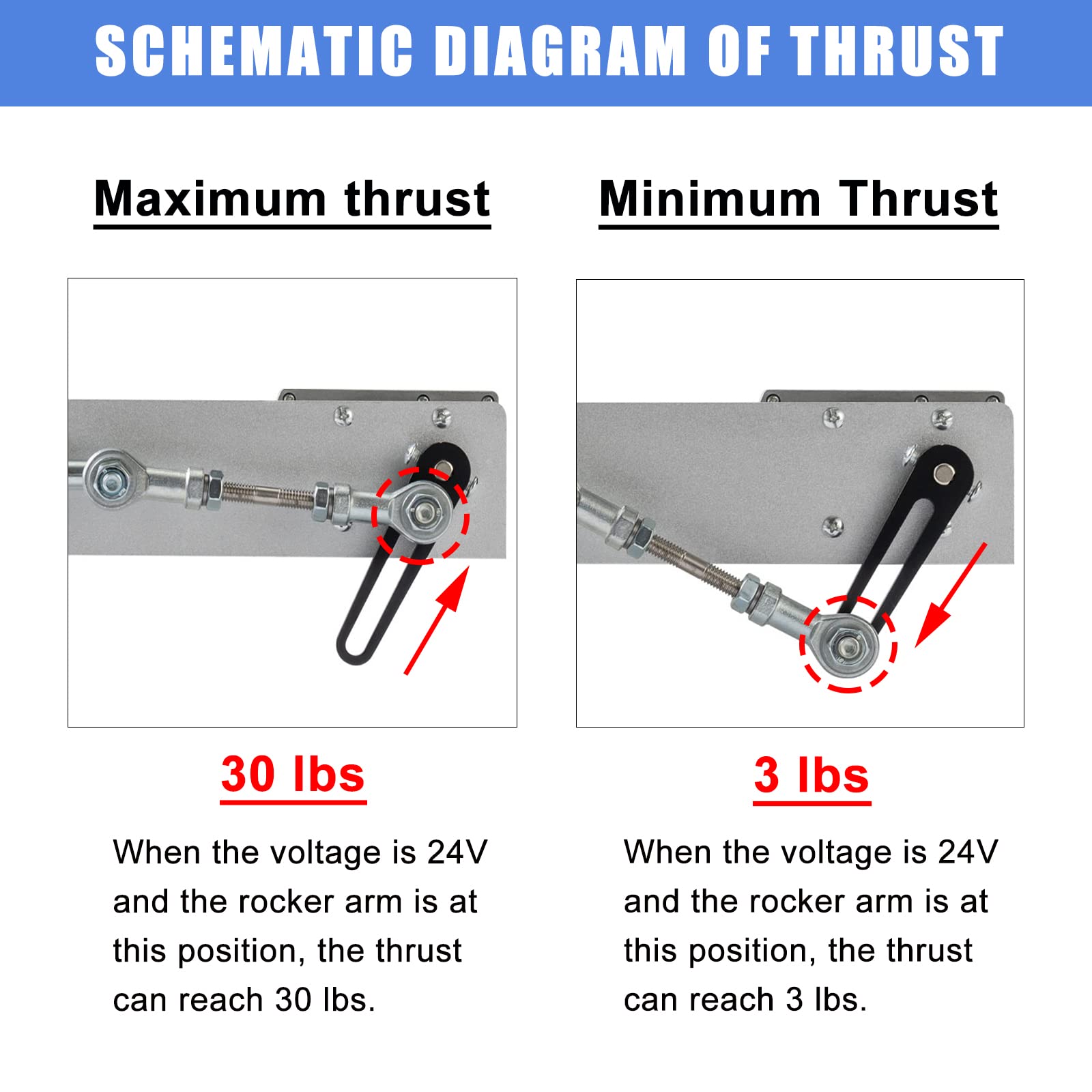 JQDML DIY Reciprocating Linear Actuator DC 1-24V Stroke 1.18"-6" Max Speed 160RPM Adjustable Telescopic Motor with Speed Controller(24V150MM160RPM)