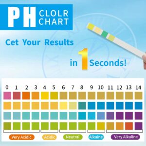 PH Test Strips 0-14, 200 Strips Universal Litmus Papers PH Test Strips for Urine & Saliva & Water & Food, Quickly Test Alkalinity and Acidity Levels, Get Highly Accurate Results in Seconds