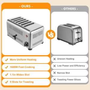 6 Slice Toaster with 5 Bread Shade Settings, Commercial Bread Baking Machine 1.1in Wide Slot, 1680W, 201 Stainless Steel, for Various Bread Types