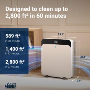 BLUEAIR Premium Air Purifiers for Home, Air Purifiers for Pets Allergens, Air Cleaner for Large Room, Virus, Bacteria, Classic Pro CP7i