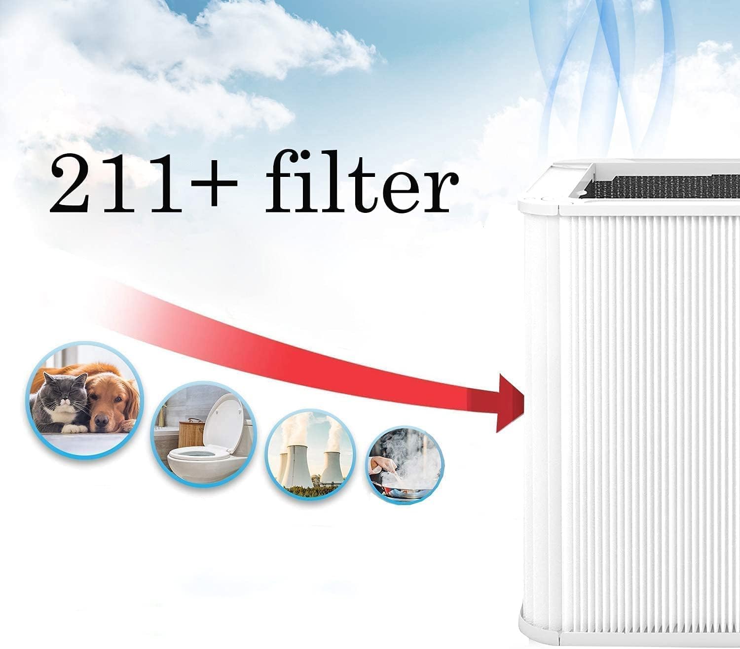 Generic 211+ Replacement Filter Compatible with Blueair Blue Pure 211+, Foldable Particle Activated Carbon Filter, White