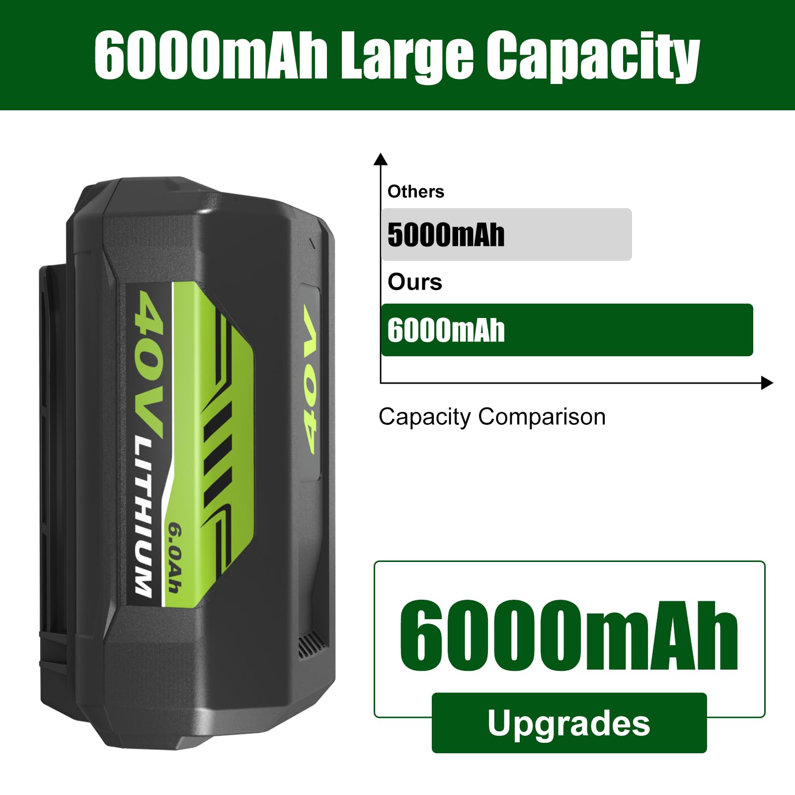 Fhybat 1 Pack 40 Volt 6000mAh OP40601 Battery Replacement for Ryobi 40V Battery Compatible with Ryobi 40V Lithium ion Battery OP4026 OP40602 OP4050A OP4040 OP4030 OP4050 (Green)