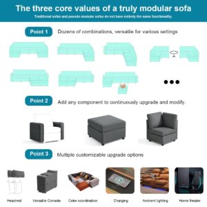 BELUXI modular sectional couches for living room lounge sofa U shaped couch furniture sets l shape sleeper bedroom comfy modern (Grey, U Shaped Sectional-1)