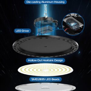 HAPYLUMI UFO LED High Bay Light 100W, 10000LM High Bay LED Shop Lights 6500K UFO Lamp with 6.5ft US Plug IP65 Waterproof UFO High Bay Commercial Area Lighting Fixture for Garage Barn Warehouse Gym