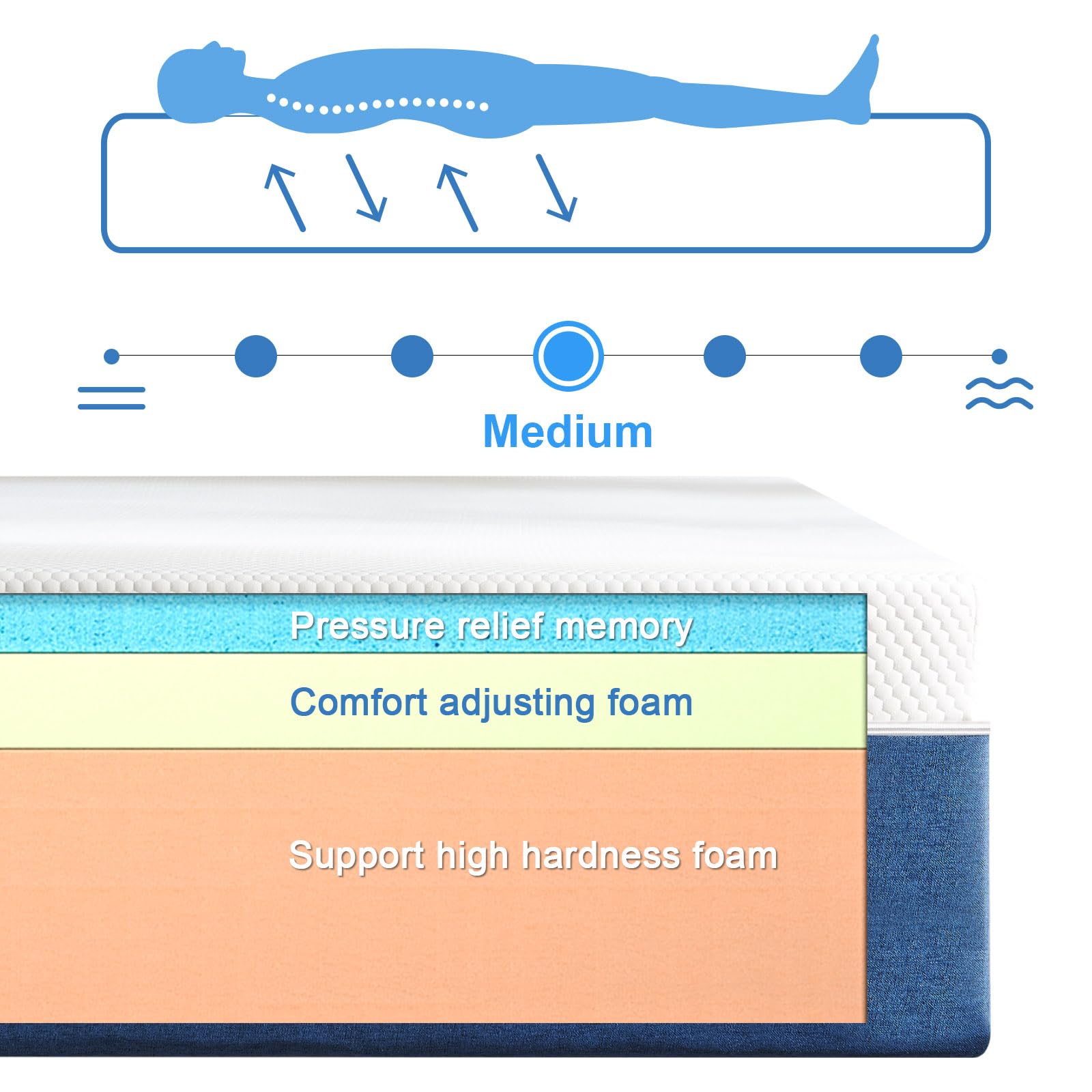 Natulliy Full Mattress 10 Inch Gel Memory Foam Mattress in a Box, Medium Firm Support, Removable Cover, Fits Various Bed Frames,Non-Fiberglass Full Size Mattress