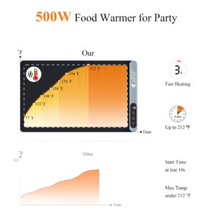 DCDD Food Warmers for Parties, 500W Electric Warming Trays for Buffets Party, Silicone Fast Heating Mat with Adjustable Temperature and Timer, Portable Catering Pad for Dining, Kitchen (Black)