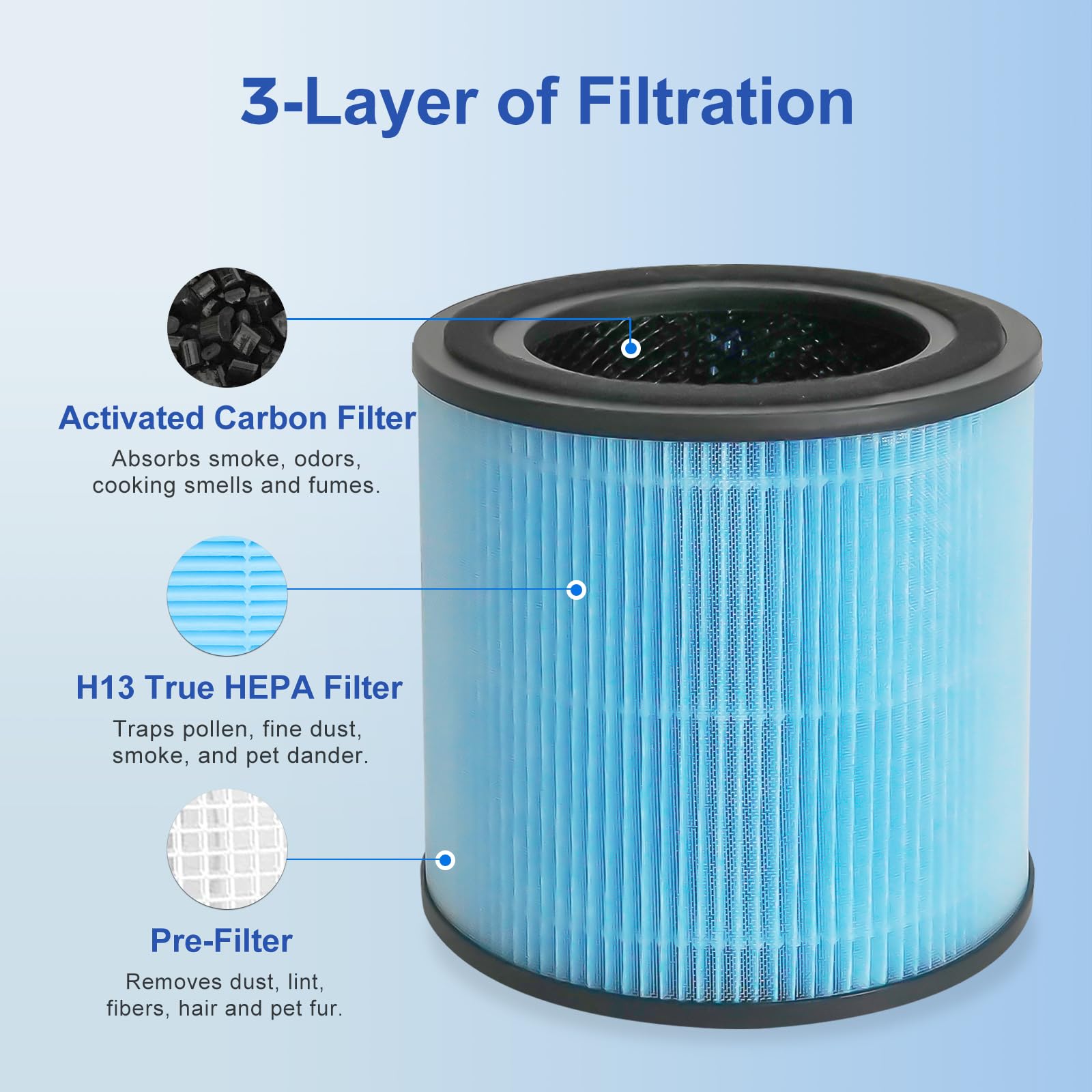 YEEREAD 4-Pack AP0601 Air Purifier Replacement Filters - H13 True HEPA and Activated Carbon Filter Combo, Compatible with Airtok AP0601/AP0601-RF, Enhance Indoor Air Quality, Set of 4