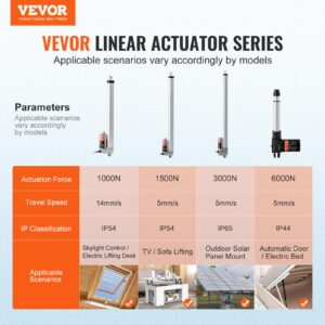 VEVOR Linear Actuator 12V, 12 Inch 0.55"/s High Speed Linear Actuator, 220lbs/1000N Linear Motion Actuator with Mounting Bracket & IP54 Protection