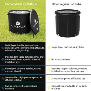 PLUNGE MAGIC Ultimate Cold Plunge Tub Inflatable Ice Bath Tub With Cover for Athletes Portable & XL Size, Water Chiller Compatible (Black - Round)