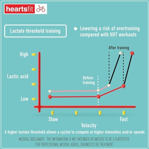 HeartsCare Lactate Strips - 25 Count