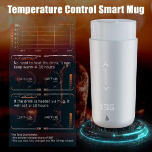 LEGARDLILIU Temperature Control Heated Coffee Mug Smart Self Heating Travel Mug 12 Oz App Controlled Warmer Mug 4-10 Hour LED Display Keep Coffee Hot All Day Fast Wireless Charger Base Pear White