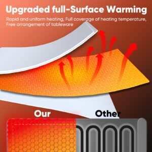 Food warming mat, Full Surface Heating Electric Warming Tray for buffets party, Premium Silicone Nano-Material food warmers for parties with 6 Temperature Settings, 2-6 hours Auto Shut-Off