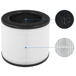 Laukowind for Coway Airmega 100 Air Purifier True HEPA Replacement Filter, White (1 Pack)