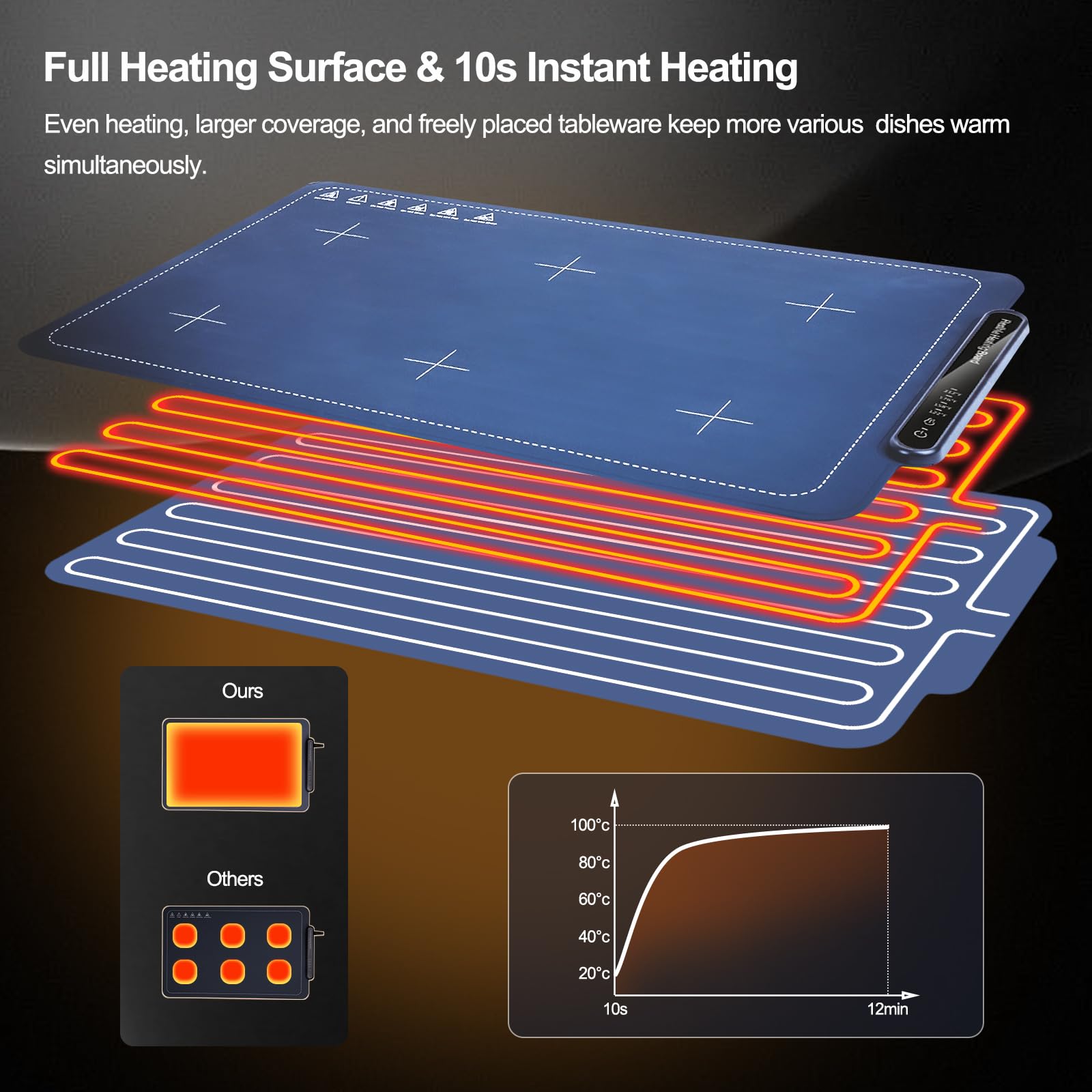 Electric Warming Tray, Qimh Food Warming Mat for Parties Buffet, Full Silicone Surface with 4 Temperature Setting & 10s Rapid Heating, Portable Food Heater for Countertop, Familly Gatherings, Sabbath