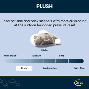 Serta iComfort - Aspire 14" Plush Twin XL Memory Foam Mattress - Pressure-Relieving, Cooling, and Supportive for a Restorative Sleep - 100 Night Trial, CertiPUR-US Certified