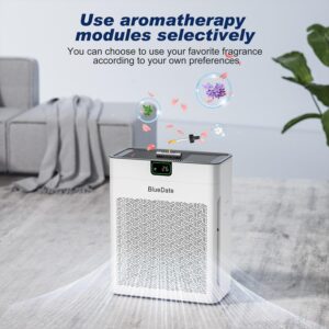 Air Purifiers for bedroom with PM 2.5 Display Air Quality Sensor,Remove Pet Hair Dust Smoke Pollutants Odor, 25dB Sleep Mode, Timer,Aromatherapy,HEPA Air Purifier for Home Large Room up to 1100 Sq Ft