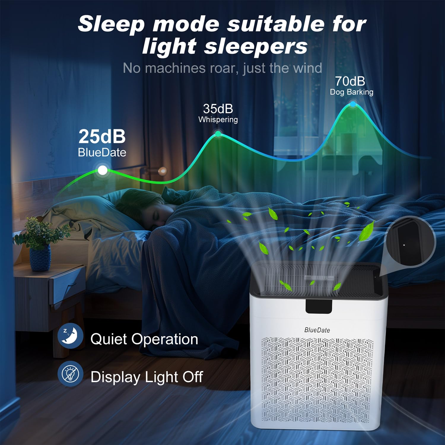 Air Purifiers for bedroom with PM 2.5 Display Air Quality Sensor,Remove Pet Hair Dust Smoke Pollutants Odor, 25dB Sleep Mode, Timer,Aromatherapy,HEPA Air Purifier for Home Large Room up to 1100 Sq Ft