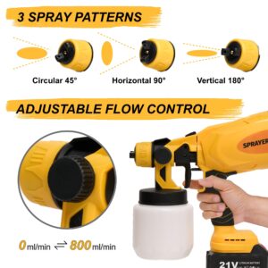 GlowSpark Cordless Paint Sprayer with 2 * 21V 4.0 AH Batteries, HVLP Paint Sprayer Gun with 4 Copper Nozzles & 3 Spray Patterns, 10 Funnel Paper for Home, Wall, Fence, Metal, Floor, DIY