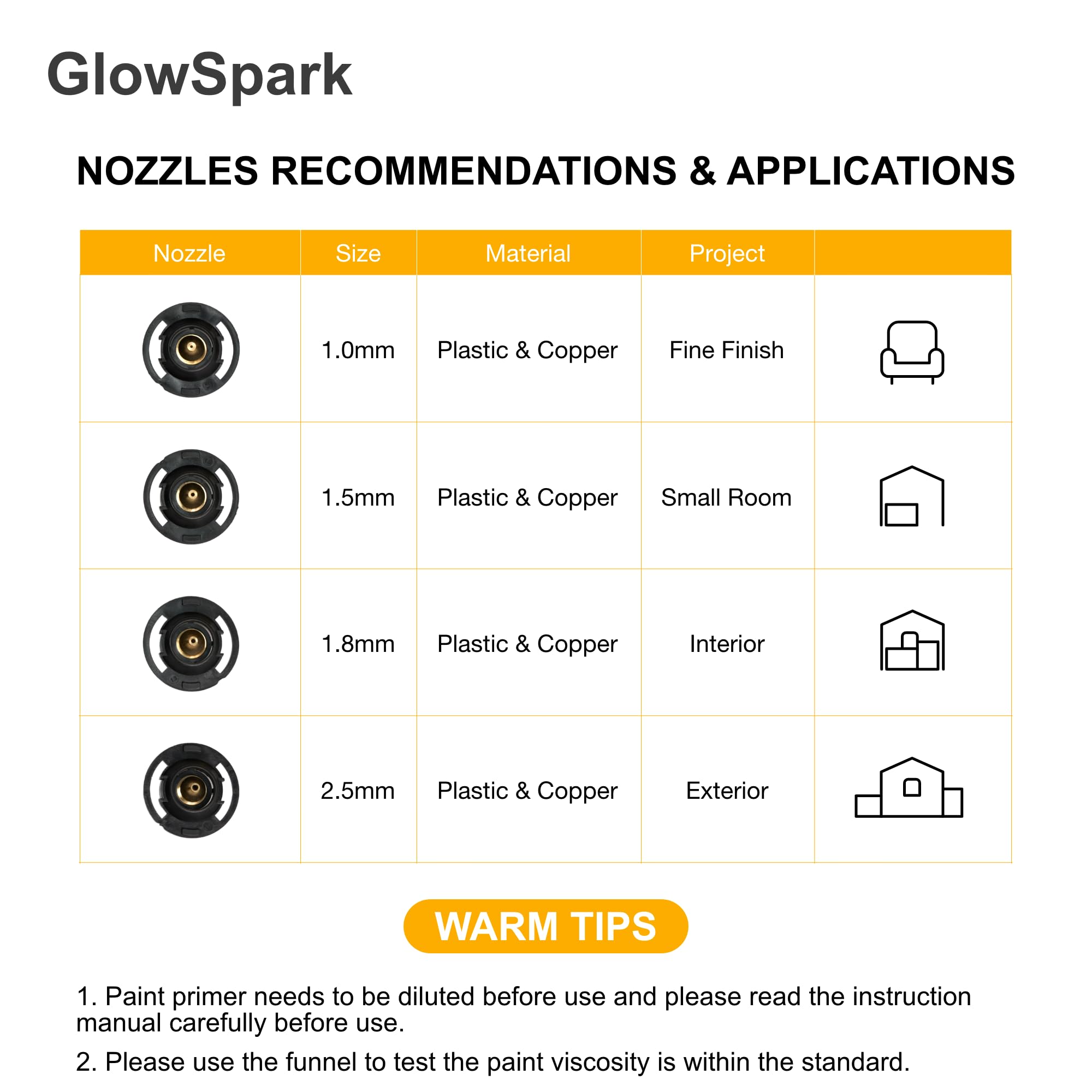 GlowSpark Cordless Paint Sprayer with 2 * 21V 4.0 AH Batteries, HVLP Paint Sprayer Gun with 4 Copper Nozzles & 3 Spray Patterns, 10 Funnel Paper for Home, Wall, Fence, Metal, Floor, DIY