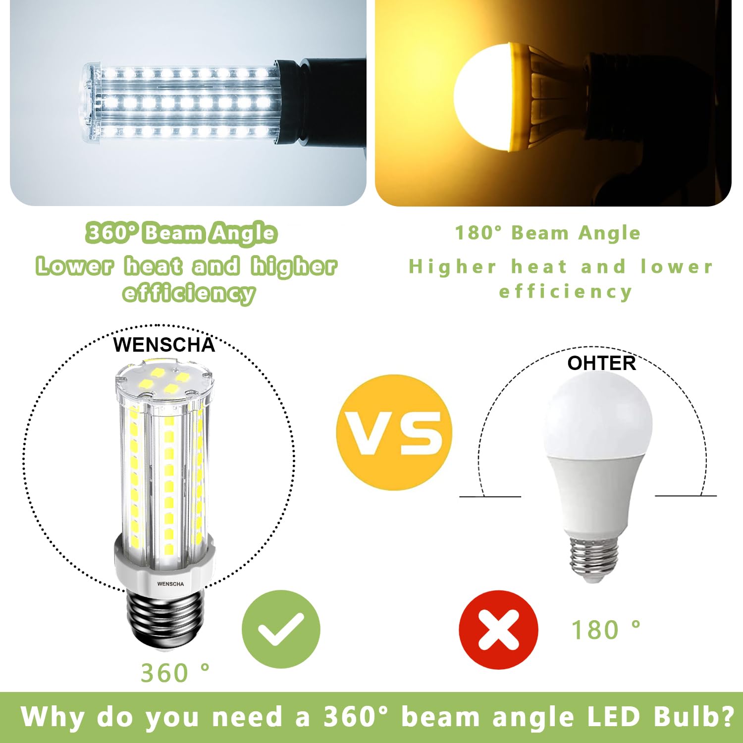 Wenscha LED Light Bulb 150W Equivalent 1200 Lumen 6500K Daylight White 10W LED Corn E26/E27 Light Bulb Non-dimmable Ceiling Fan Bulb for Home,Garage,Indoor,High Brightness