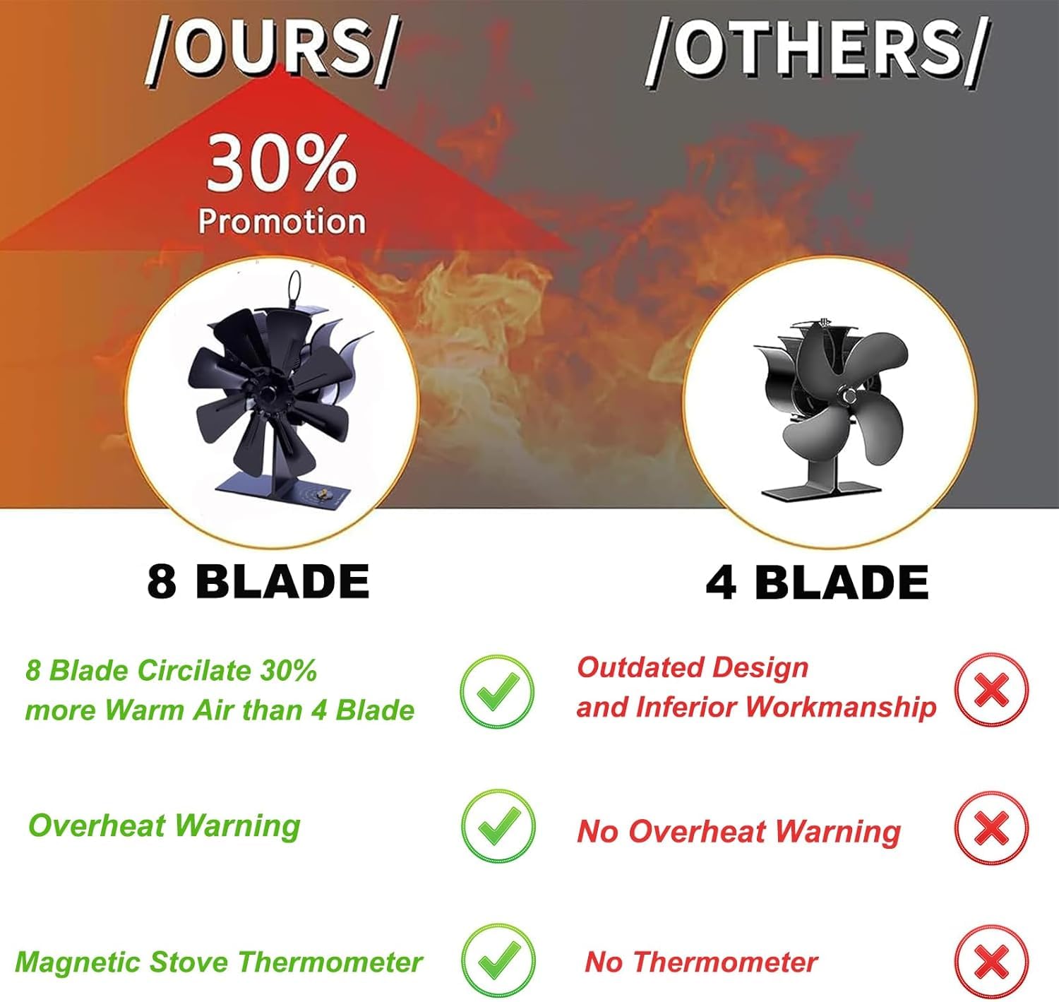 ToolTronix 8-Blade Heat Powered Stove Fan for Wood/Log Burner/Fireplace increases 80% more warm air than 2 blade fan…