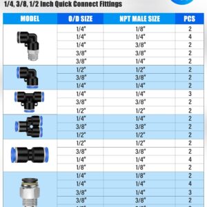 60PCS DOT Air Line Fitting Kit Kalolary Quick Connect Hose Fitting for Pneumatic Pipe 1/2 3/8 1/4 1/8" Push To Connect Fittings with NPT Threads Air Hose Fitting Air Tool Accessories for Workshop Car