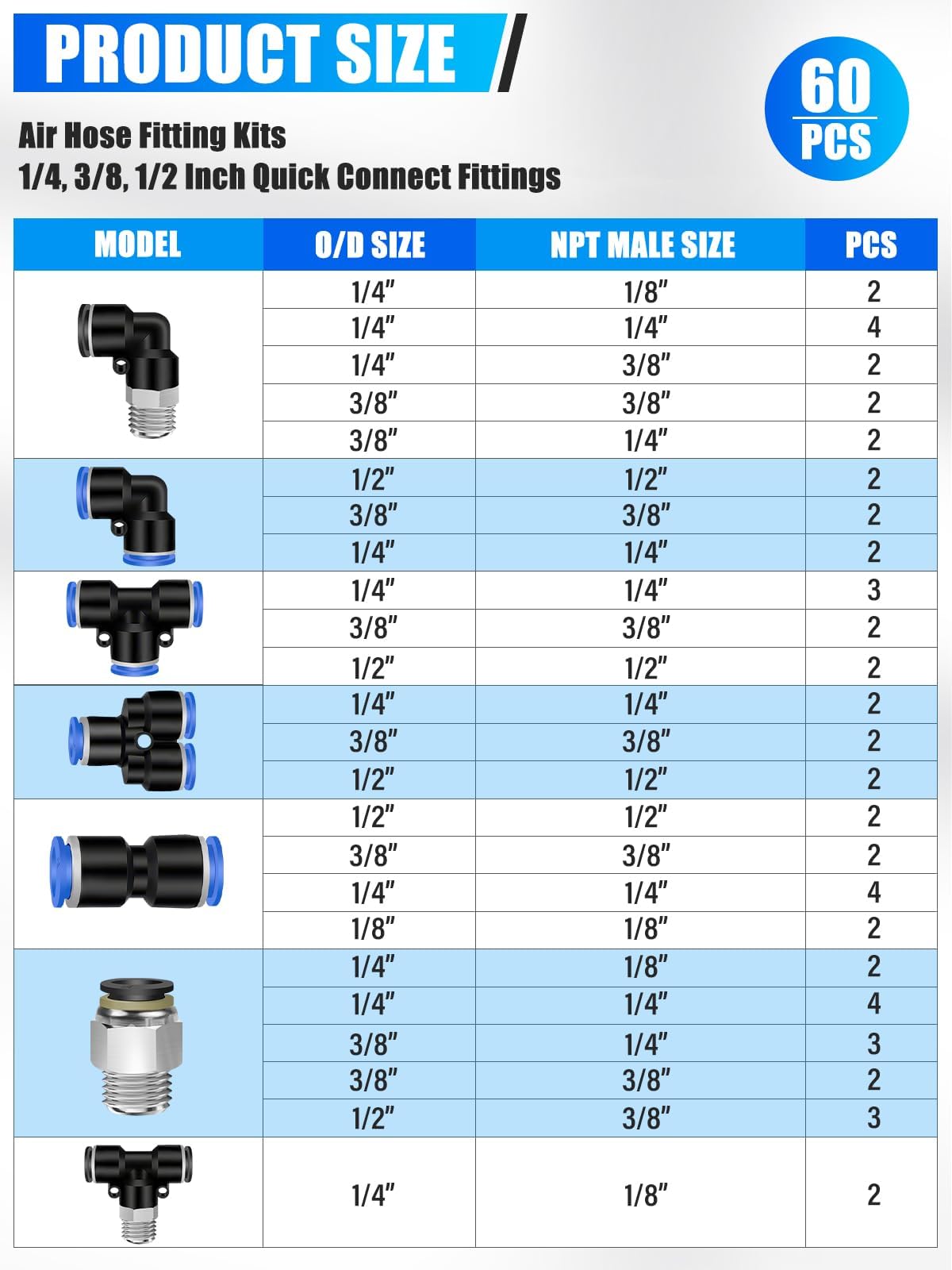 60PCS DOT Air Line Fitting Kit Kalolary Quick Connect Hose Fitting for Pneumatic Pipe 1/2 3/8 1/4 1/8" Push To Connect Fittings with NPT Threads Air Hose Fitting Air Tool Accessories for Workshop Car