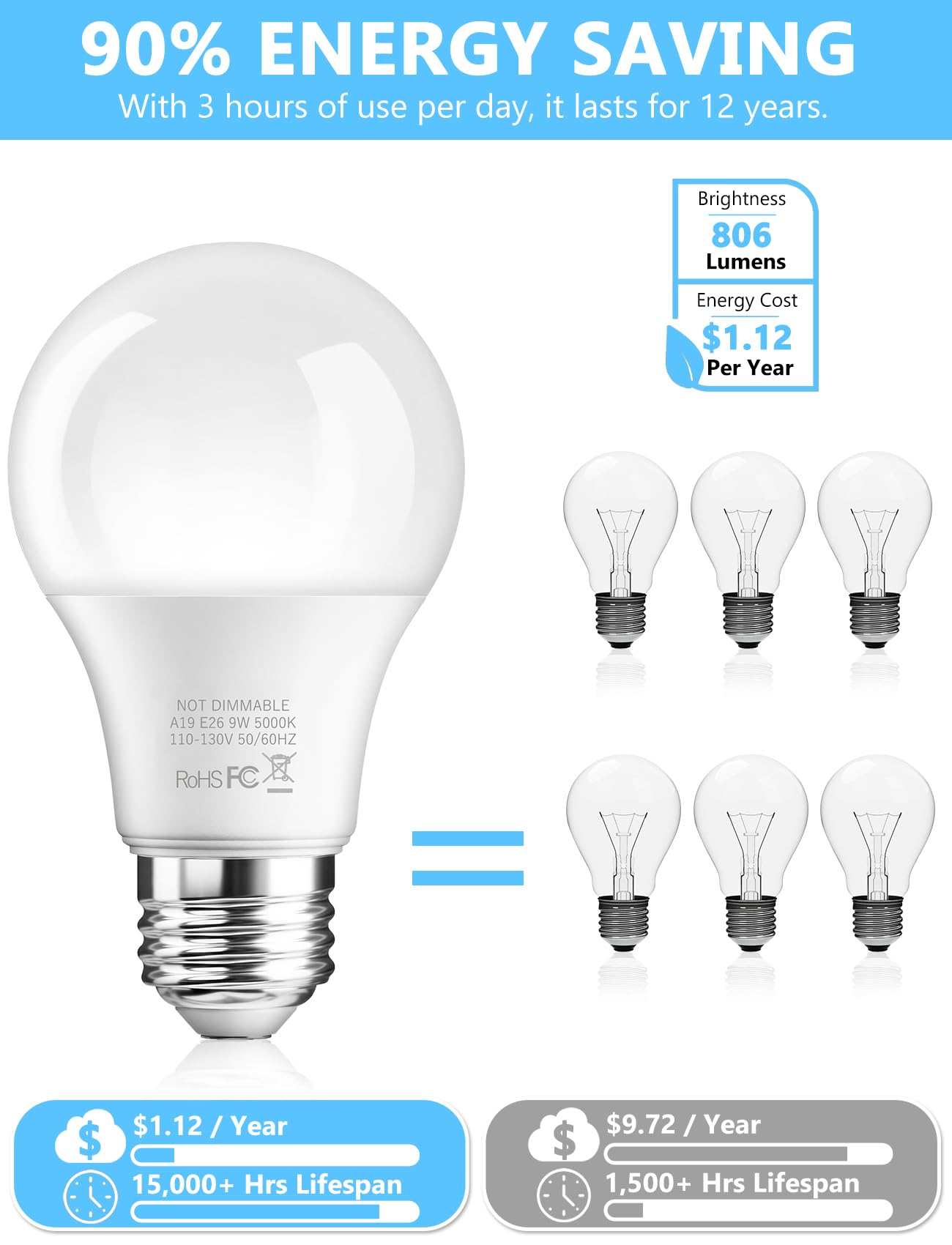 BTBHIHO 6-Pack A19 LED Light Bulbs 60W Equivalent 806 Lumens, 9W 5000K Warm White Non-Dimmable, No Flicker, Super Bright CRI85+ Standard E26 Edison Screw Bulbs for Bedroom, Home, Office