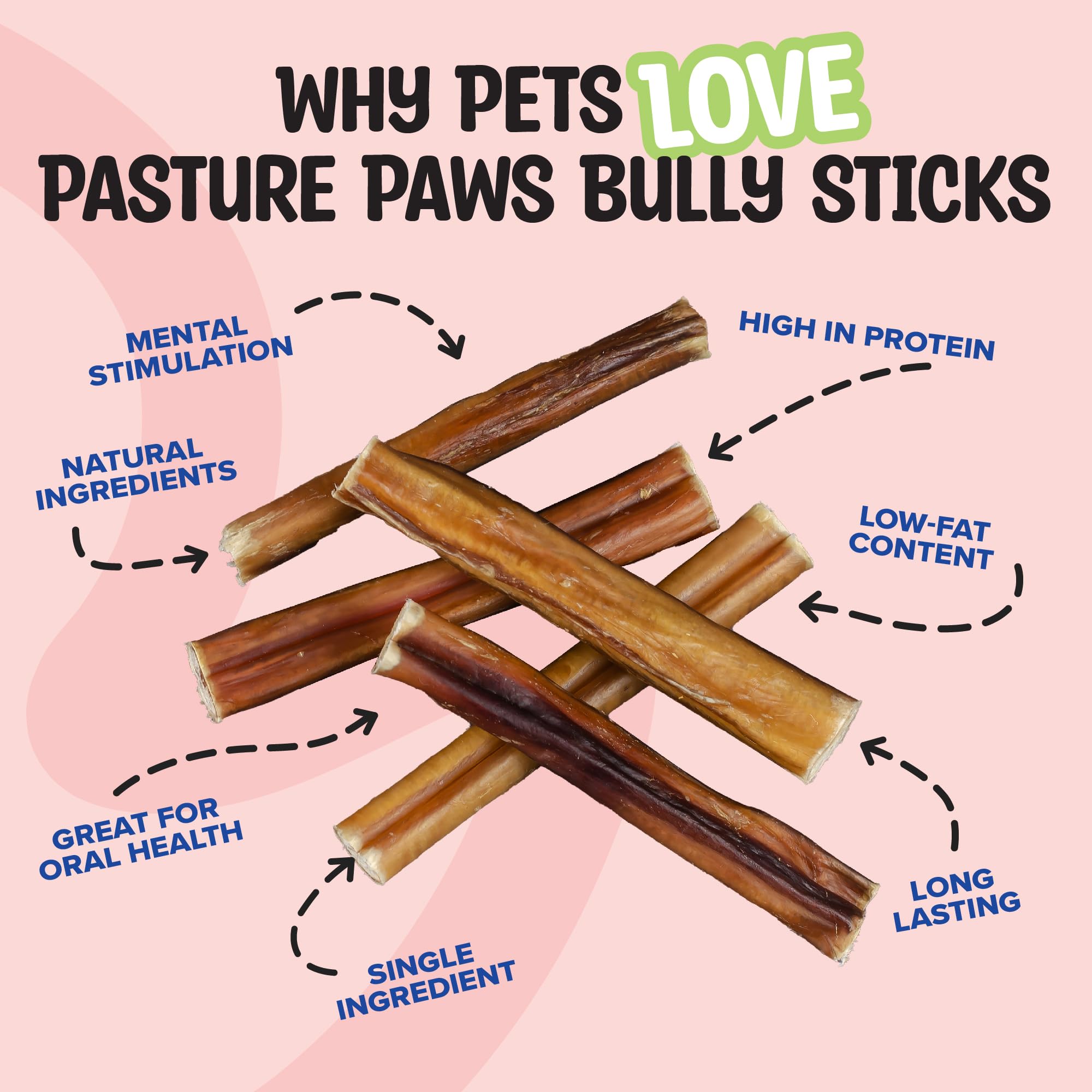 Pasture Paws Bully Sticks for Dogs | Long-Lasting All Natural Dog Chew Sticks | Fully Digestible Low Odor Bully Sticks | Dental Health Support Dog Treats Sticks | 6-inch | 5 Count Pack