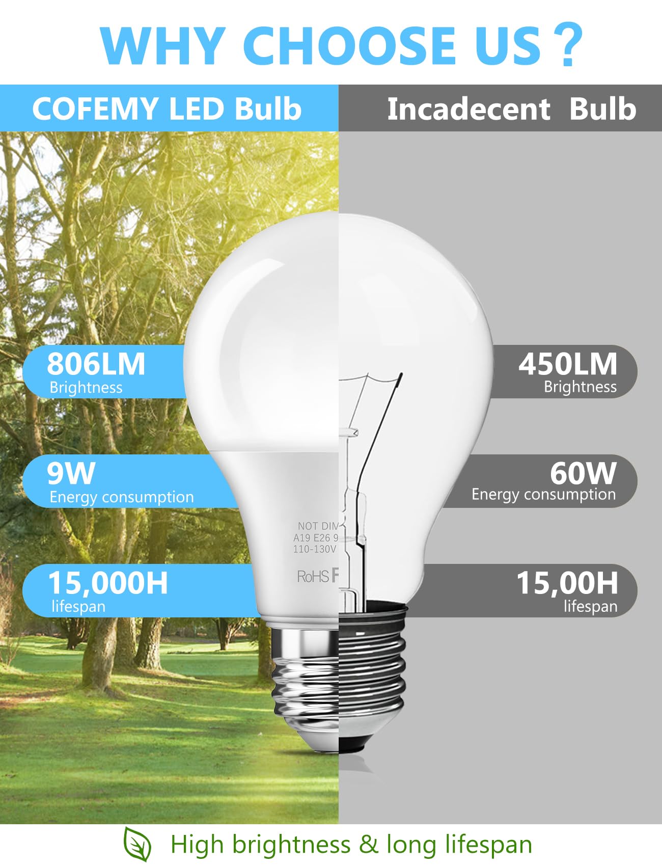 BTBHIHO 6-Pack A19 LED Light Bulbs 60W Equivalent 806 Lumens, 9W 5000K Warm White Non-Dimmable, No Flicker, Super Bright CRI85+ Standard E26 Edison Screw Bulbs for Bedroom, Home, Office