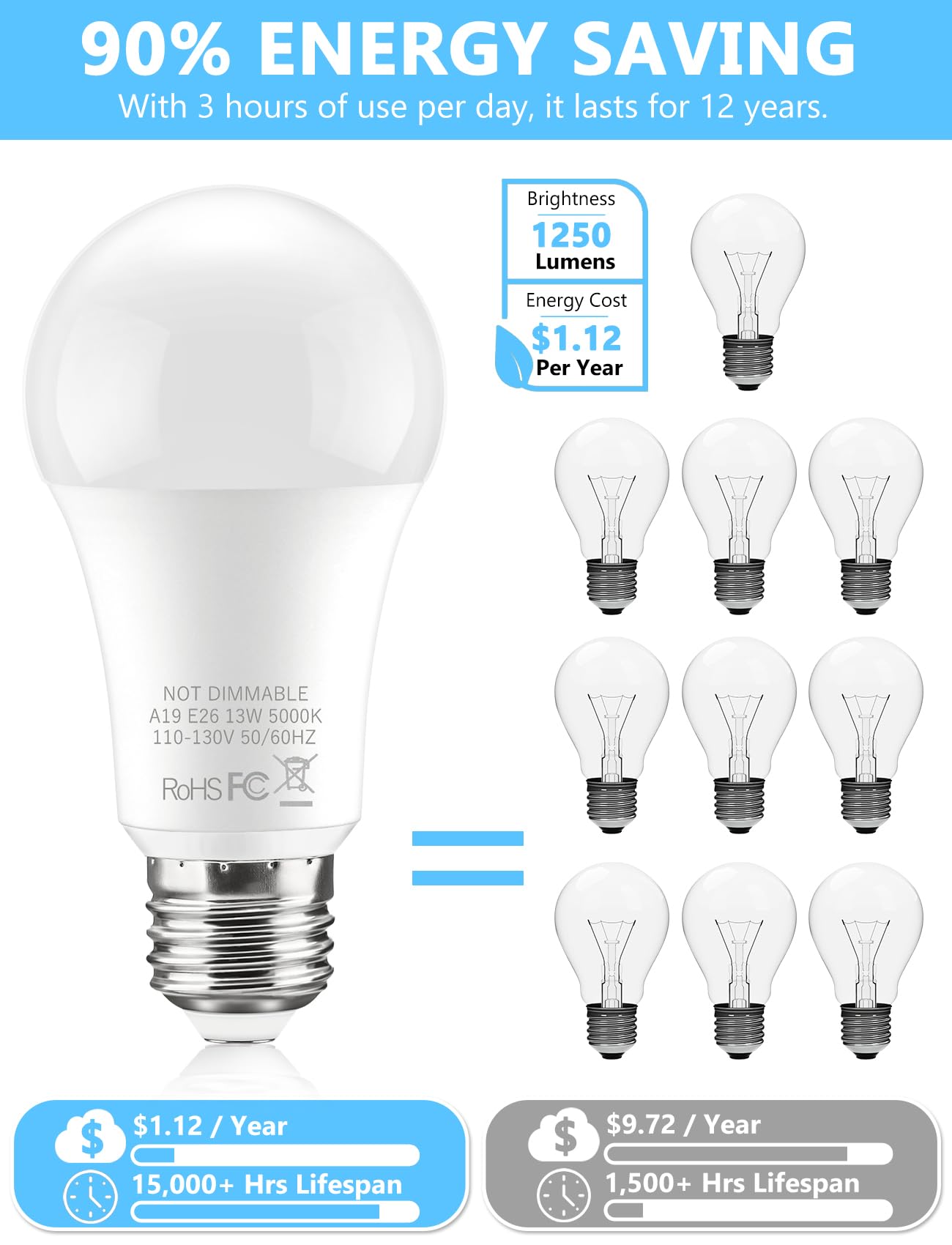 BTBHIHO 6-Pack A19 LED Light Bulbs 100W Equivalent 1250 Lumens, 13W 5000K Cool White Non-Dimmable, No Flicker, Super Bright CRI85+ Standard E26 Edison Screw Bulbs for Bedroom, Home, Office