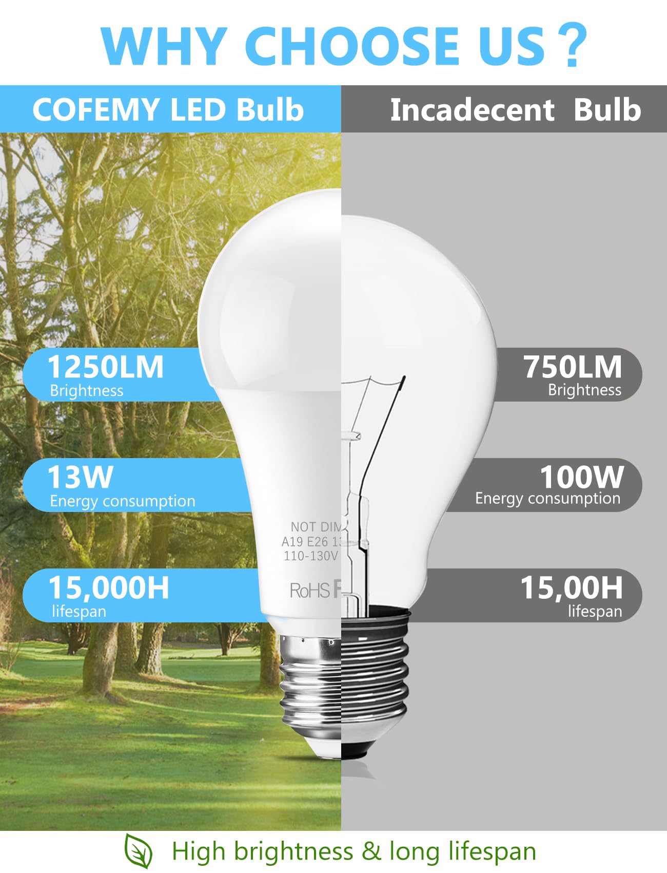 BTBHIHO 6-Pack A19 LED Light Bulbs 100W Equivalent 1250 Lumens, 13W 5000K Cool White Non-Dimmable, No Flicker, Super Bright CRI85+ Standard E26 Edison Screw Bulbs for Bedroom, Home, Office