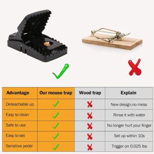 Mouse Trap, Mouse Traps That Work Small Mice Trap Outdoor Indoor Best Snap Traps for Mouse/Mice Safe and Reusable 6 Pack Quick Kill Mice Traps