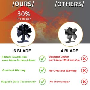 6-Blade Heat Powered Stove Fan for Wood/Log Burner/Fireplace increases 80% more warm air than 2 blade fan…