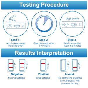 5 Pack-FIRSTVIEW Fentanyl Test Strip in Urine Test Cassette for Rapid Test, Easy to Read Urine Test Results at Home