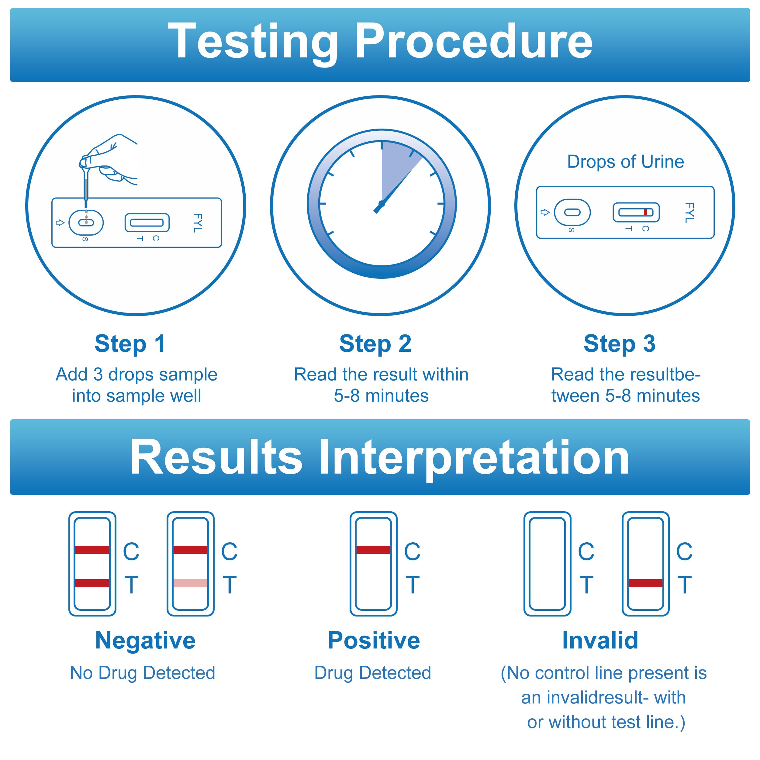 5 Pack-FIRSTVIEW Fentanyl Test Strip in Urine Test Cassette for Rapid Test, Easy to Read Urine Test Results at Home