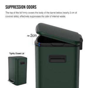 13 Gallon Rectangular Pedal Trash Can, 50L Stainless Steel Waste Bin with Soft-Close Silent Lid, Garbage Can for Home, Kitchen, Commercial, Office, Green