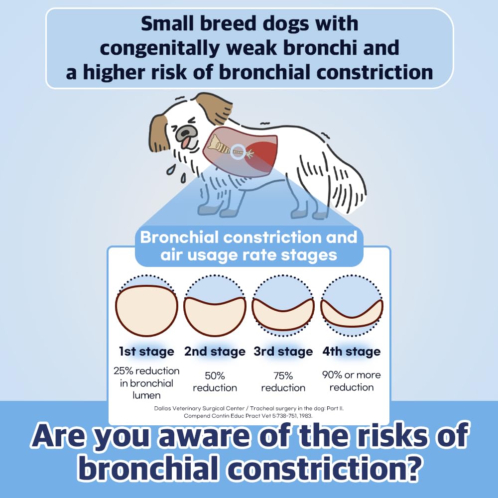 DoctorBy Breath Bronchial Supplements for Dogs for Dry, Wet & Barkly Pet Cough