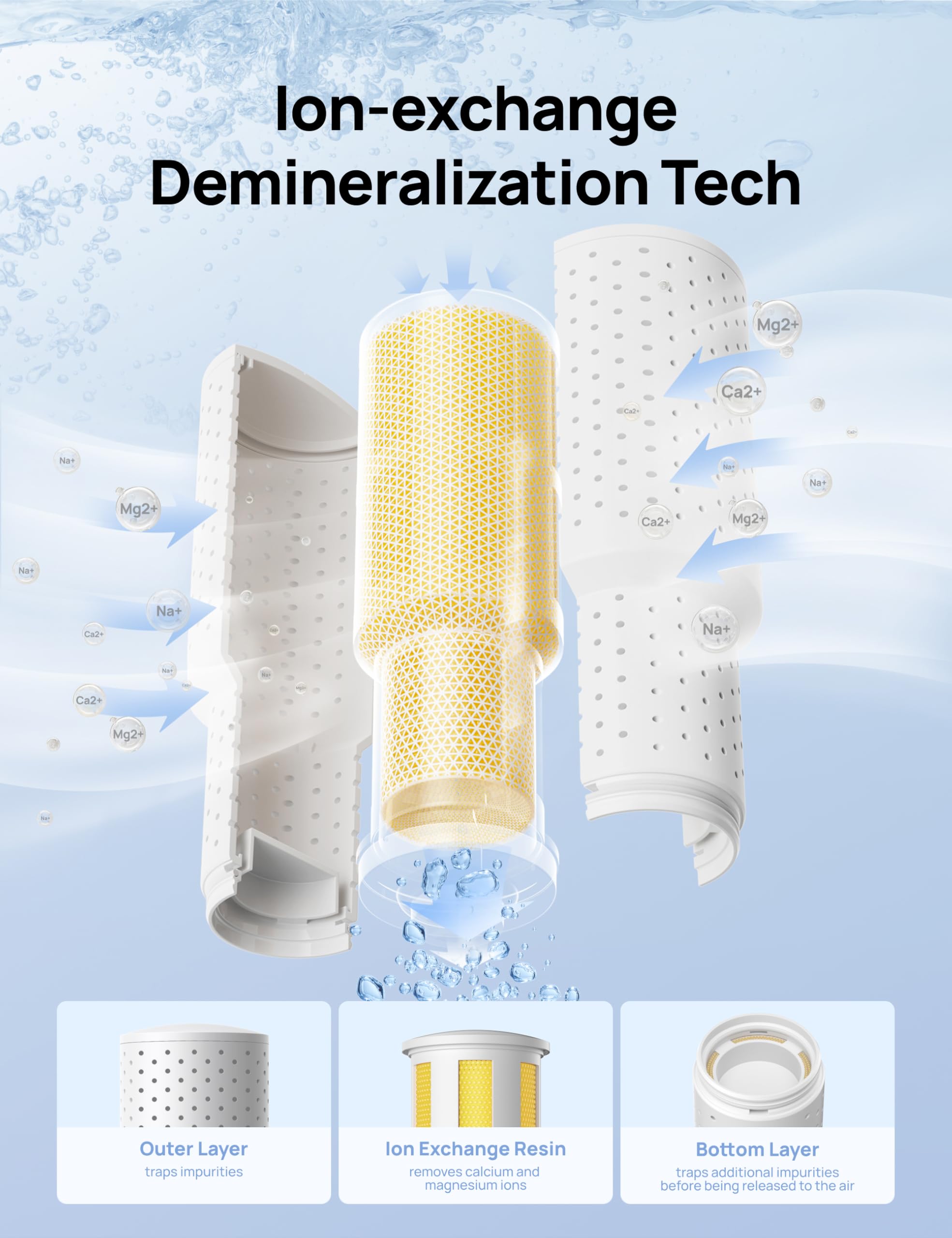 Dreo Demineralization Cartridge 3-Pack for Humidifiers, Compatible with Dreo Humidifiers HM311/311S/524/524S, Prevent Mineral Build-up, Filter Hard Water, Eliminate White Dust