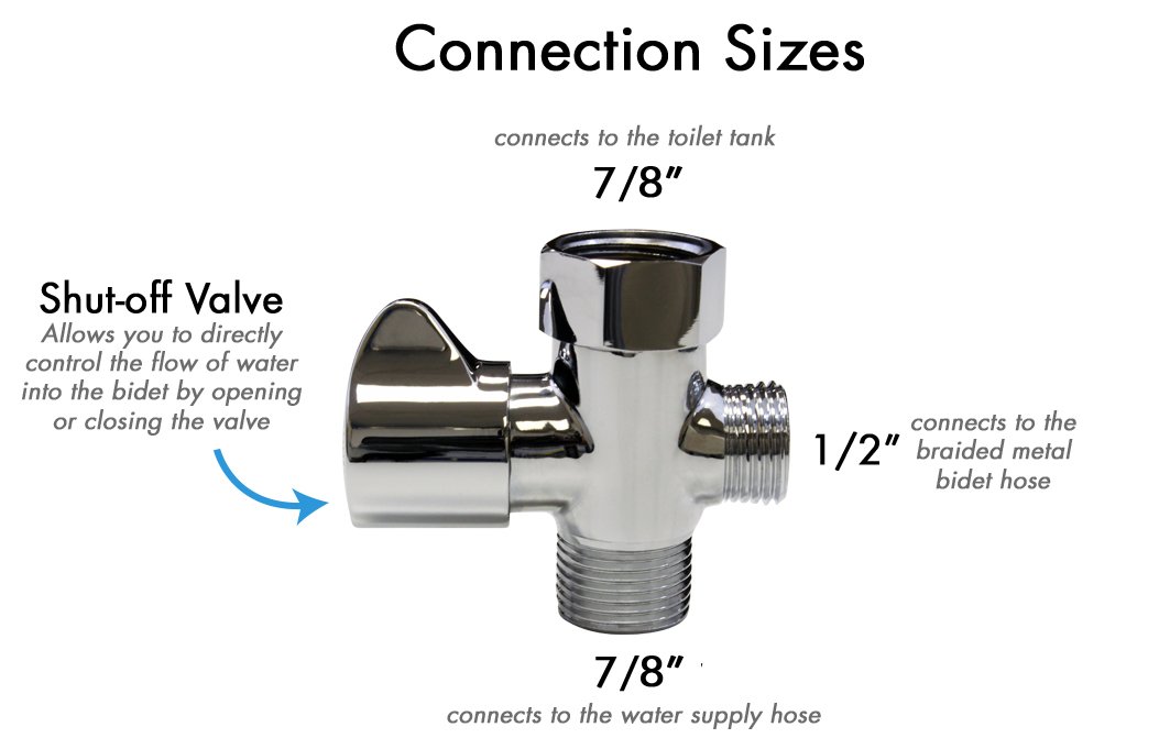 LUXE Bidet NEO 120 White, Toilet Seat Bumpers and Shut-Off Valve T-Adapter Bundle