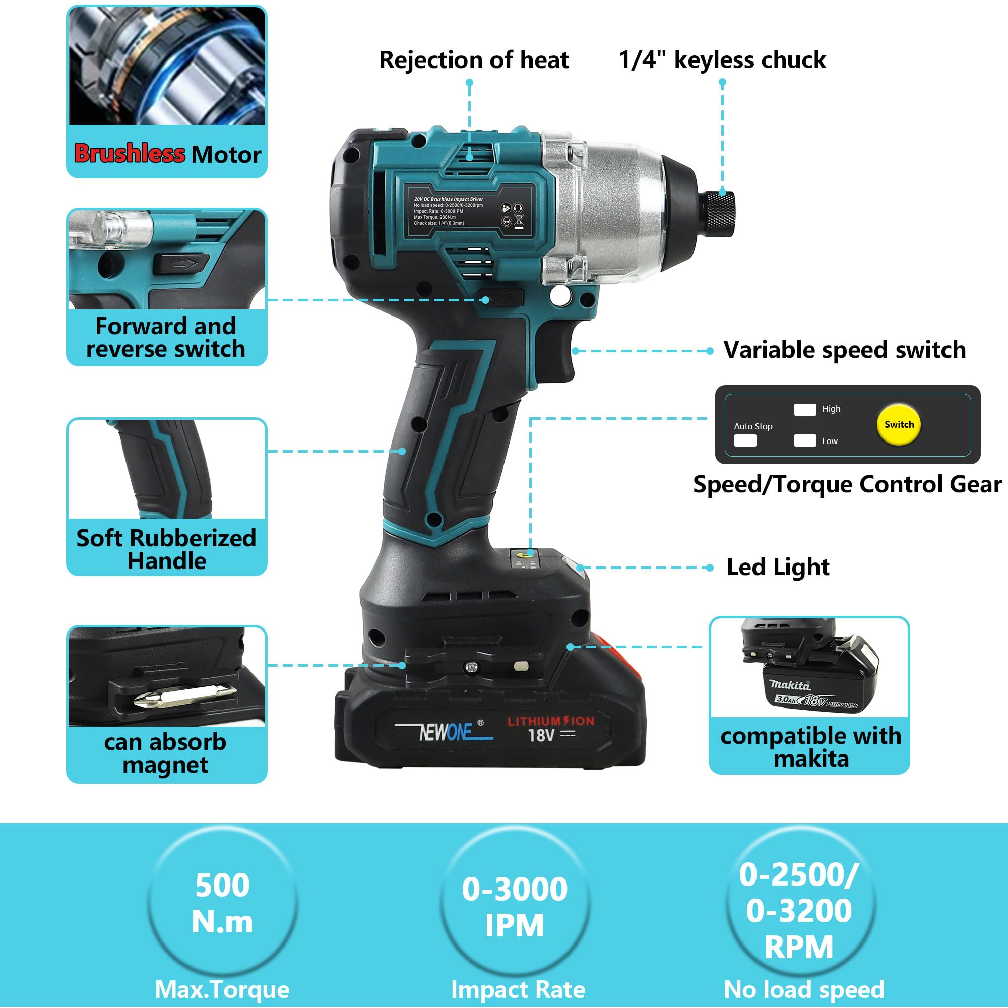 NEWONE Power Impact Driver Kit, 200N.m. 20V Cordless 1/4-Inch Impact Drill/Driver Set with LED Work Light, Variable Speed (0-3200 RPM), with 4Pcs Sockets,10Pcs Driver Bits,2 Batteries Charger