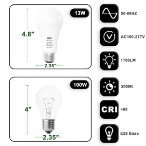 SAGFU 4-Pack 3 Way LED Light Bulbs,3 Way Light Bulbs 50 100 150W Equivalent,A19 Three Way Light Bulbs 520 1120 1700Lm Soft White 3000K, E26 Medium Base for Bedroom Living Room Study 3