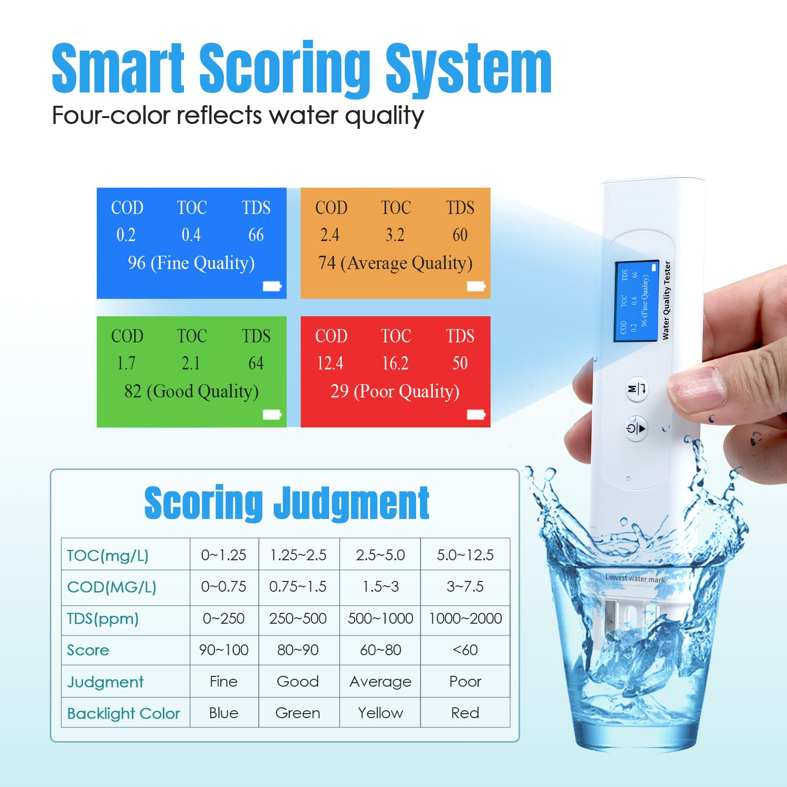 JuviPerpric TDS Meter, 6 in 1Digital Water Tester,COD/TOC/TDS/UV275/EC/Temp Water Quality Tester for Drinking Water, Well, Tap, Purified etc.