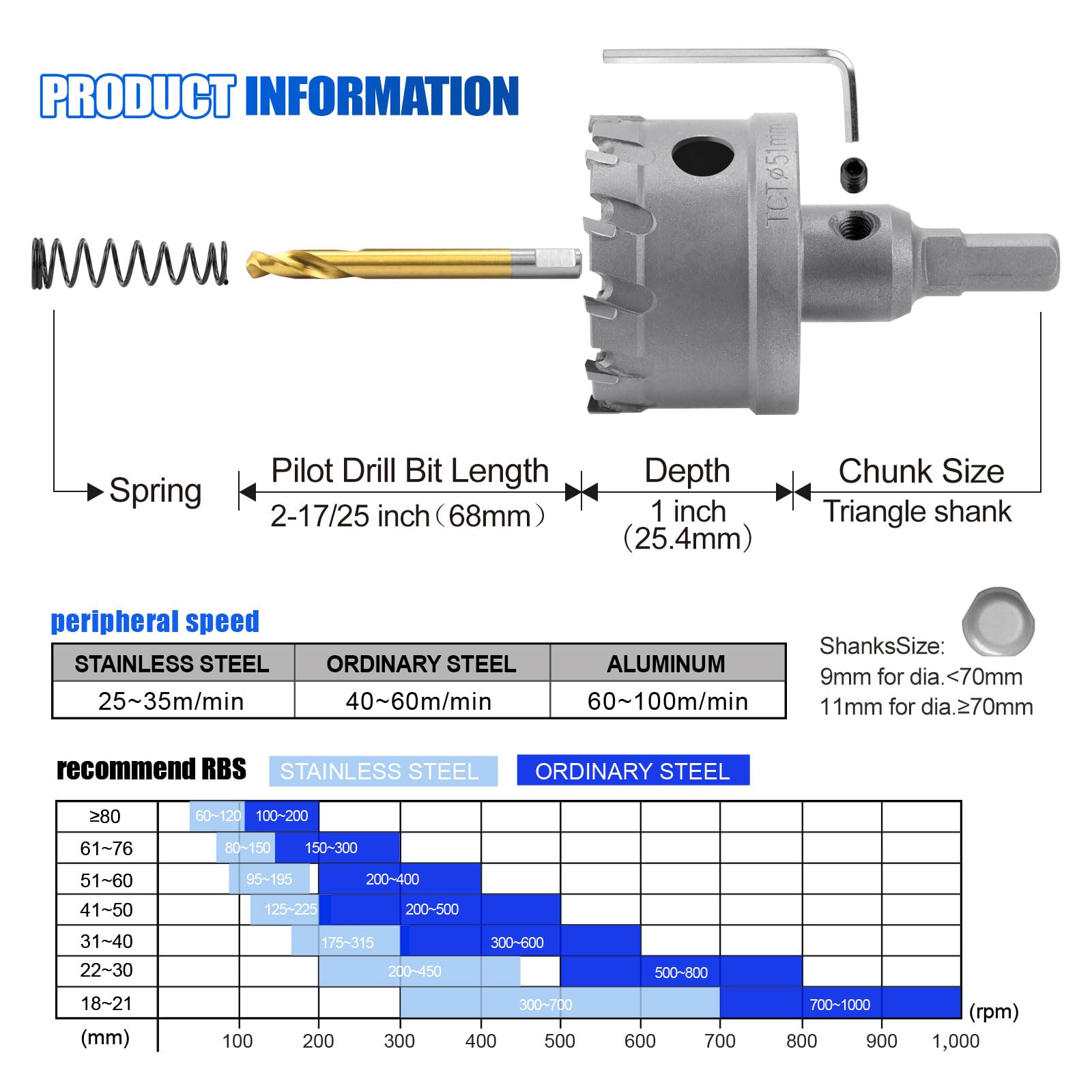 Hole Saw Kit for Metal - 16Pcs TCT 5/8"-2-1/4" Inch Carbide Hole Cutter Set, for High Precision Cutting of Stainless Steel, Iron, Copper, Brass