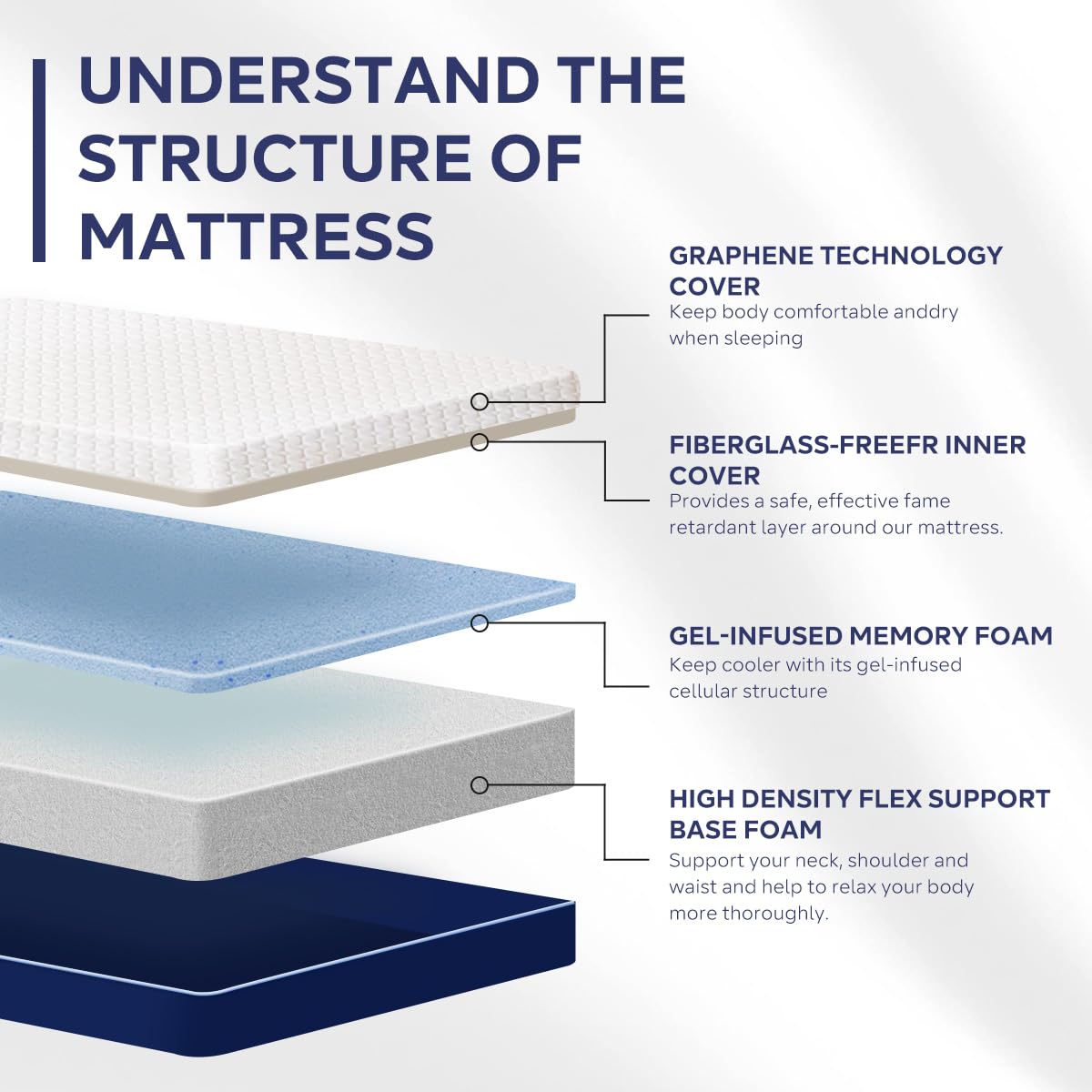 Tripie 6 Inch Twin Mattress, Gel Cooling Memory Foam Mattress for Back Pain Relief, Graphene Technology Cover, Medium Firm Matress Bed in a Box, CertiPUR-US Certified