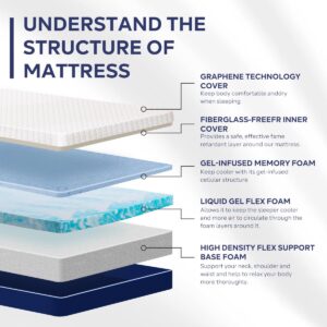 Tripie 10 Inch Queen Mattress, Gel Cooling Memory Foam Mattress for Back Pain Relief, Graphene Technology Cover, Medium Firm Matress Bed in a Box, CertiPUR-US Certified