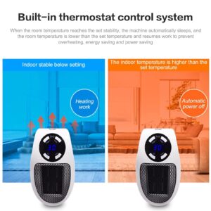 Plug in Heater for Indoor Use - 500W Smart Space Electric Fan Heater Wall Outlet Electric Space Heater,Fast Heating Small Plug In Wall Heater with Adjustable Thermostat, Timer, Led Display