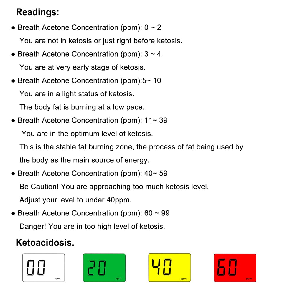 Portable Breath Ketone Meter, Professional Digital Ketone Breath Analyzer Tracing Ketosis Status with 10 Mouthpieces for Testing Ketosis